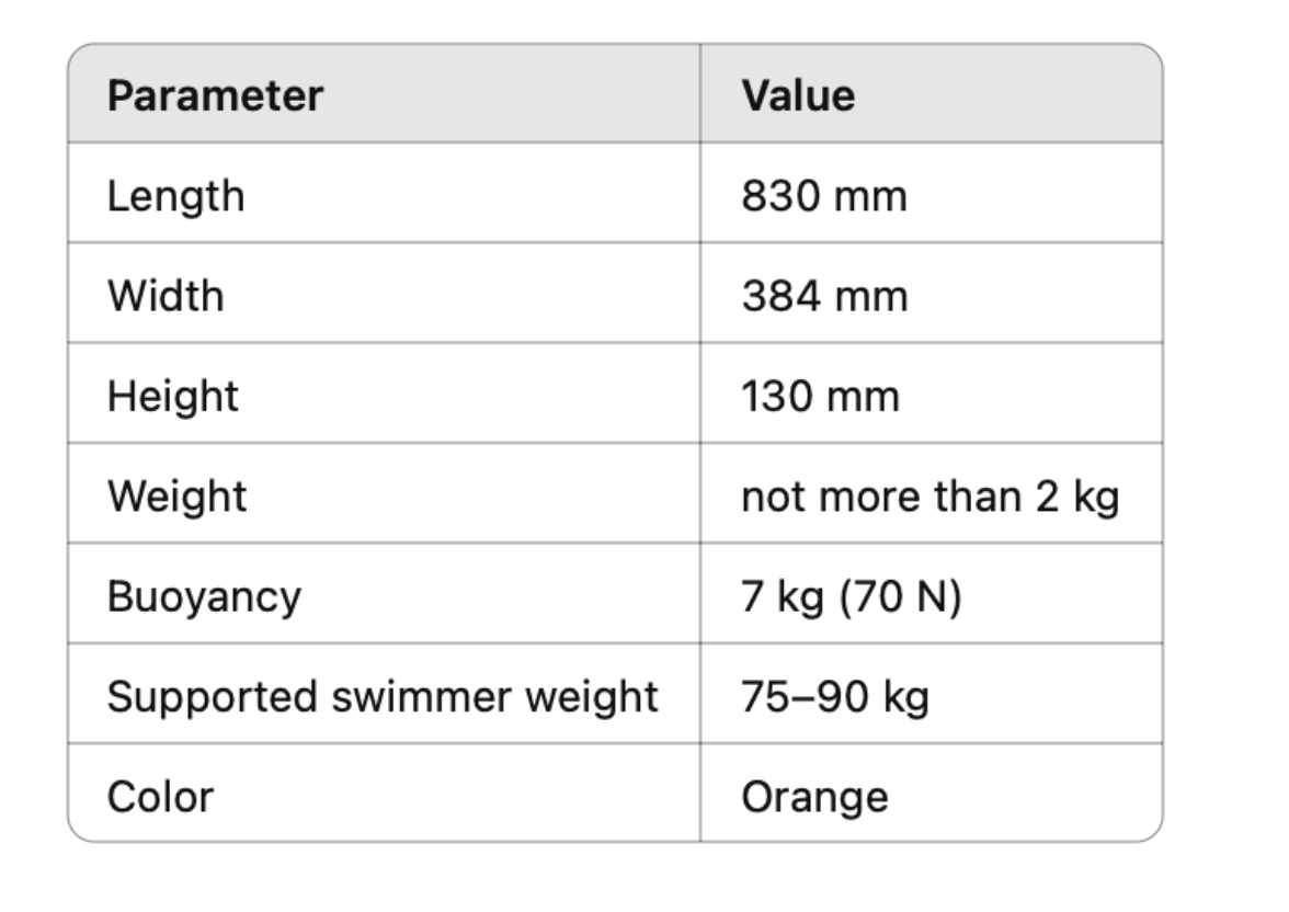 Technical Specifications Diagram of Rescue Buoy